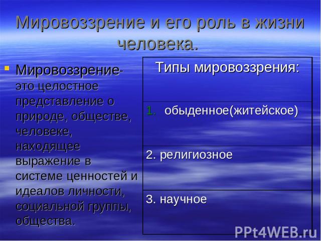 Мировоззрение и его роль в жизни человека. Мировоззрение- это целостное представление о природе, обществе, человеке, находящее выражение в системе ценностей и идеалов личности, социальной группы, общества. Типы мировоззрения: обыденное(житейское) 2.…