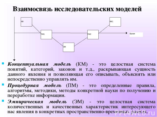 Взаимосвязь исследовательских моделей Концептуальная модель (КМ) - это целостная система понятий, категорий, законов и т.д., раскрывающая сущность данного явления и позволяющая его описывать, объяснять или непосредственно управлять им. Процедурная м…