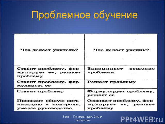 Проблемное обучение Тема 1. Понятие науки. Смысл творчества * Тема 1. Понятие науки. Смысл творчества