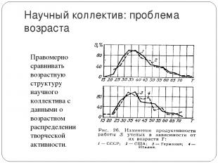 Научный коллектив: проблема возраста Правомерно сравнивать возрастную структуру