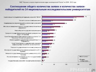 ФЦП "Научные и научно-педагогические кадры инновационной России" на 2009 - 2013