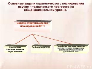 Основные задачи стратегического планирования научно – технического прогресса на