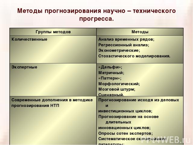 Контрольная работа по теме Научно-технический прогресс в Республике Беларусь