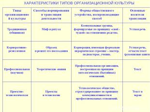 . ХАРАКТЕРИСТИКИ ТИПОВ ОРГАНИЗАЦИОННОЙ КУЛЬТУРЫ