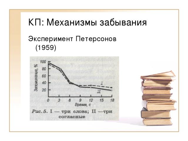 КП: Механизмы забывания Эксперимент Петерсонов (1959)