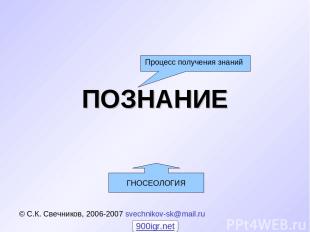 ПОЗНАНИЕ © С.К. Свечников, 2006-2007 svechnikov-sk@mail.ru Процесс получения зна