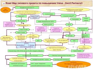 Road Map типового проекта по повышению Value . Gen3 Partners© *