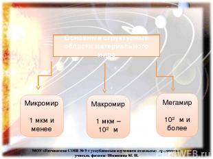 Основные структурные области материального мира Микромир 1 мкм и менее Макромир