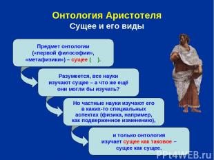 Онтология Аристотеля Сущее и его виды Предмет онтологии («первой философии», «ме