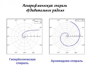 Логарифмическая спираль «Удивительное рядом» Архимедова спираль Гиперболическая