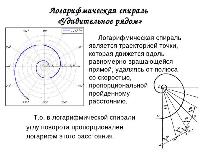 Логарифмическая спираль «Удивительное рядом» Логарифмическая спираль является траекторией точки, которая движется вдоль равномерно вращающейся прямой, удаляясь от полюса со скоростью, пропорциональной пройденному расстоянию. Т.о. в логарифмической с…