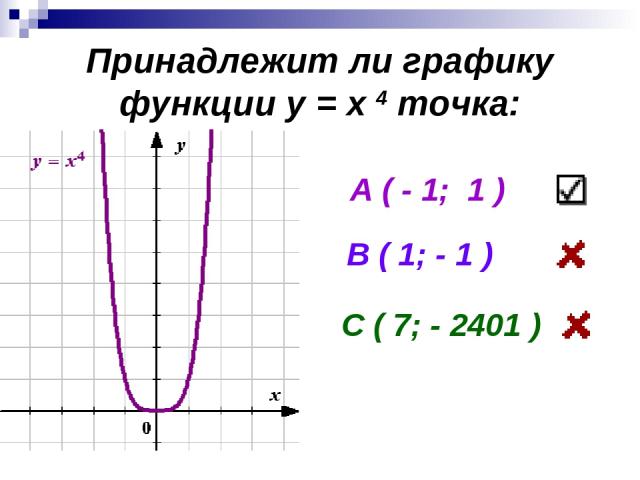 Принадлежит ли графику функции у = х 4 точка: А ( - 1; 1 ) В ( 1; - 1 ) С ( 7; - 2401 )