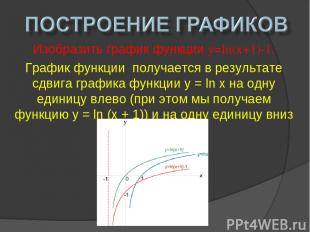 Изобразить график функции y=ln(x+1)-1. График функции получается в результате сд