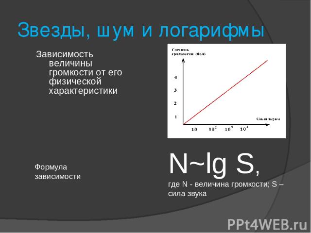 Звезды, шум и логарифмы Зависимость величины громкости от его физической характеристики Формула зависимости N~lg S, где N - величина громкости; S – сила звука