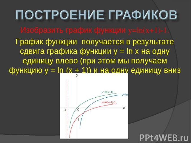 Изобразить график функции y=ln(x+1)-1. График функции получается в результате сдвига графика функции y = ln x на одну единицу влево (при этом мы получаем функцию y = ln (x + 1)) и на одну единицу вниз