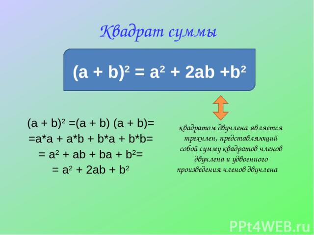 Квадрат суммы (a + b)2 = a2 + 2ab +b2 (a + b)2 =(a + b) (a + b)= =a*a + a*b + b*a + b*b= = a2 + ab + ba + b2= = a2 + 2ab + b2 квадратом двучлена является трехчлен, представляющий собой сумму квадратов членов двучлена и удвоенного произведения членов…