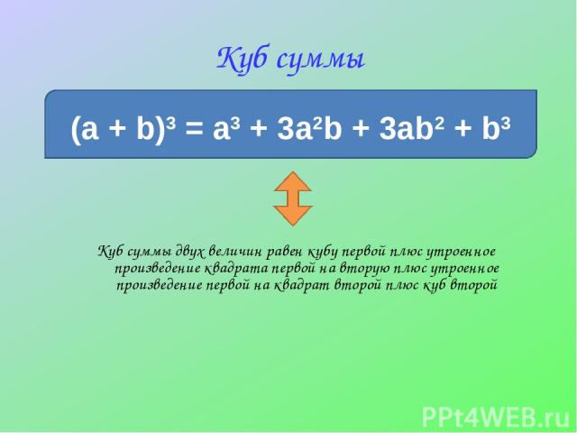 Куб суммы (a + b)3 = a3 + 3a2b + 3ab2 + b3 Куб суммы двух величин равен кубу первой плюс утроенное произведение квадрата первой на вторую плюс утроенное произведение первой на квадрат второй плюс куб второй