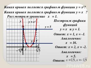 Какая кривая является графиком функции y = x²? Какая кривая является графиком фу