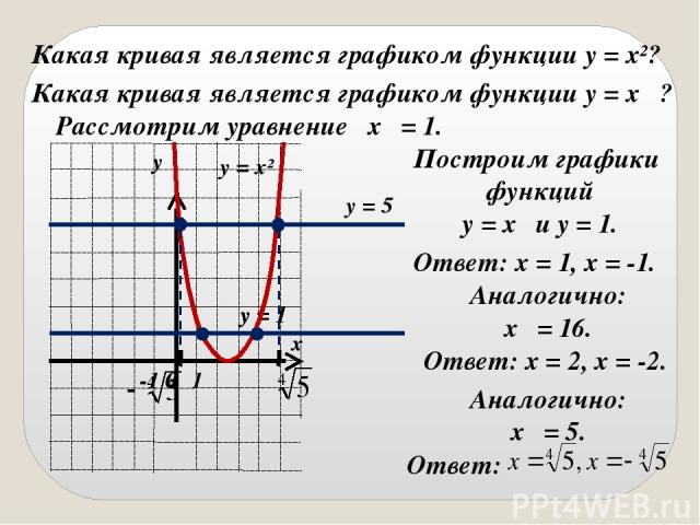 Какая кривая является графиком функции y = x²? Какая кривая является графиком функции y = x⁴ ? Рассмотрим уравнение x⁴ = 1. Построим графики функций y = x⁴ и y = 1. Ответ: x = 1, x = -1. Аналогично: x⁴ = 16. Ответ: x = 2, x = -2. Аналогично: x⁴ = 5.…