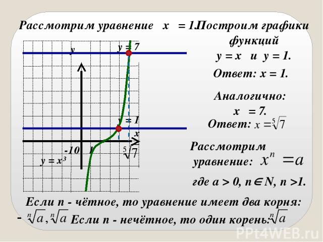 Рассмотрим уравнение x⁵ = 1. Построим графики функций y = x⁵ и y = 1. Аналогично: x⁵ = 7. Ответ: x = 1. Ответ: Рассмотрим уравнение: где a > 0, n N, n >1. Если n - чётное, то уравнение имеет два корня: Если n - нечётное, то один корень: