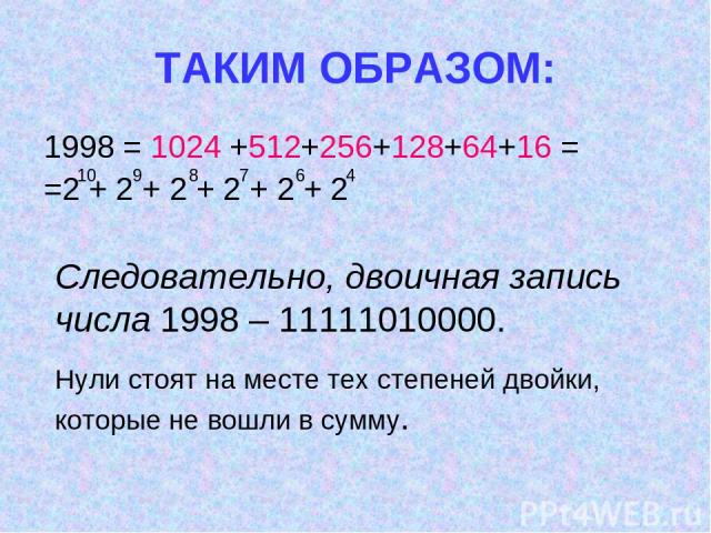 1998 = 1024 +512+256+128+64+16 = =2 + 2 + 2 + 2 + 2 + 2 ТАКИМ ОБРАЗОМ: Следовательно, двоичная запись числа 1998 – 11111010000. Нули стоят на месте тех степеней двойки, которые не вошли в сумму.
