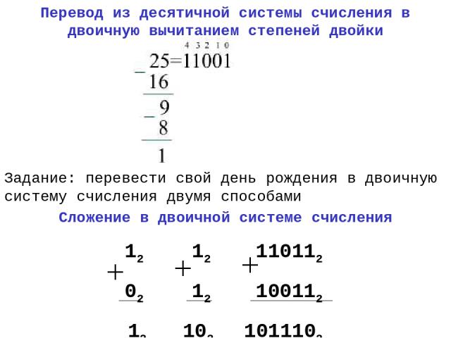 Перевод из десятичной системы счисления в двоичную вычитанием степеней двойки Задание: перевести свой день рождения в двоичную систему счисления двумя способами Сложение в двоичной системе счисления 12 12 110112=27 02 12 100112=19 12 102 1011102=46