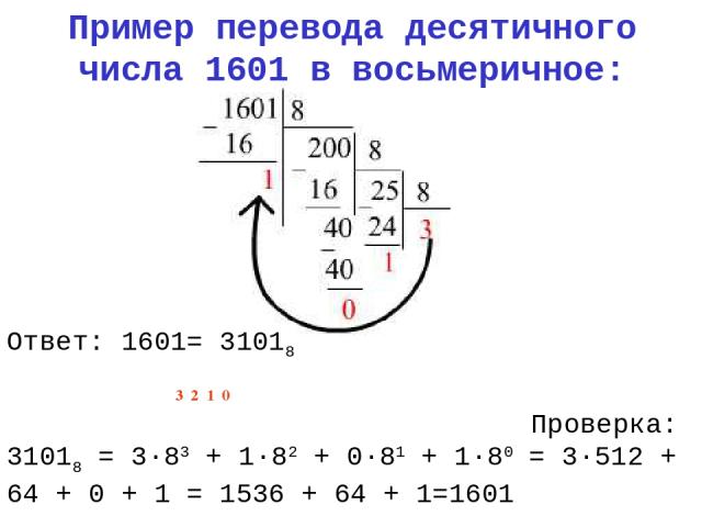 Пример перевода десятичного числа 1601 в восьмеричное: Ответ: 1601= 31018 3 2 1 0 Проверка: 31018 = 3∙83 + 1∙82 + 0∙81 + 1∙80 = 3∙512 + 64 + 0 + 1 = 1536 + 64 + 1=1601