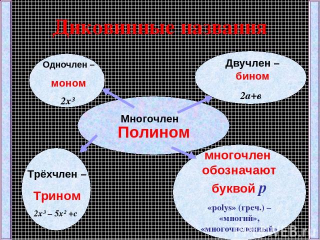 Диковинные названия Многочлен Одночлен – моном 2x³ Двучлен –бином 2а+в Трёхчлен – Трином 2x³ – 5x² +с многочлен обозначают буквой р «polys» (греч.) – «многий», «многочисленный» Полином