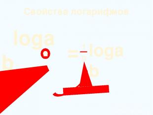 Свойства логарифмов loga b = logab n 1 n
