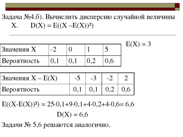 Задача №4.б). Вычислить дисперсию случайной величины Х. D(X) = E((Х –Е(Х))²) Е(Х) = 3 Е((Х-Е(Х))²) = 25·0,1+9·0,1+4·0,2+4·0,6= 6,6 D(X) = 6,6 Задачи № 5,6 решаются аналогично. Значения Х -2 0 1 5 Вероятность 0,1 0,1 0,2 0,6 Значения Х – Е(Х) -5 -3 -…