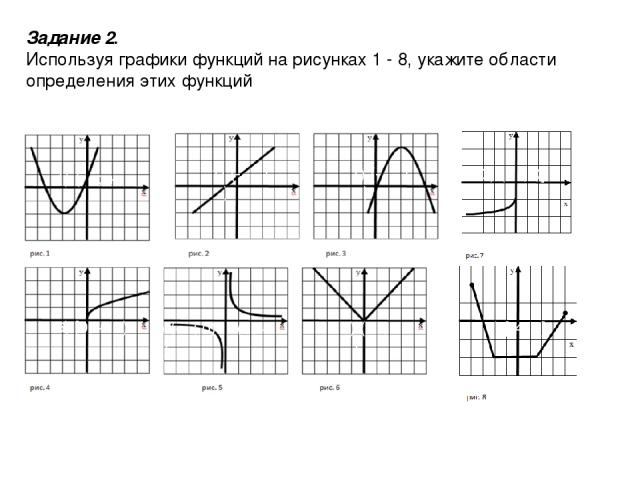 Задание 2. Используя графики функций на рисунках 1 - 8, укажите области определения этих функций 1) (- ; + ) 1) (- ; + ) 1) (- ; + ) 1) (- ; + ) 4) (- ; 0) (0; + ) 6) [0; + ) 3) (- ; 0] 7) [-4; 4]