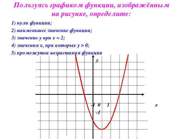 Пользуясь графиком функции, изображённым на рисунке, определите: 1) нули функции; 2) наименьшее значение функции; 3) значение у при х = 2; 4) значения х, при которых у > 0; 5) промежуток возрастания функции у -1 0 1 х -1