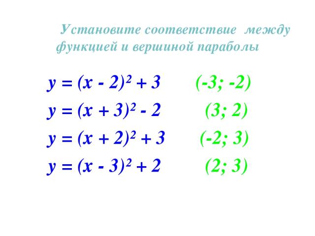Установите соответствие между функцией и вершиной параболы у = (х - 2)² + 3 (-3; -2) у = (х + 3)² - 2 (3; 2) у = (х + 2)² + 3 (-2; 3) у = (х - 3)² + 2 (2; 3)
