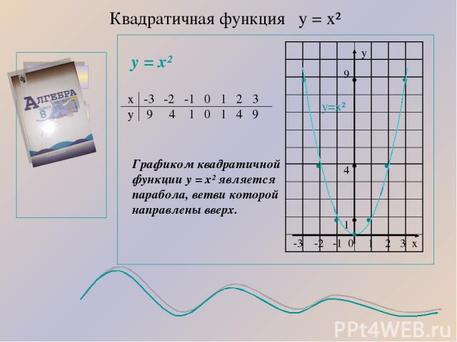 Квадратичная функция у = х² назад дальше у = х² х -3 -2 -1 0 1 2 3 у 9 4 1 0 1 4 9 х у -3 -2 -1 0 1 2 3 9 4 1 • • • • • • • • • • Графиком квадратичной функции у = х² является парабола, ветви которой направлены вверх. у=х²