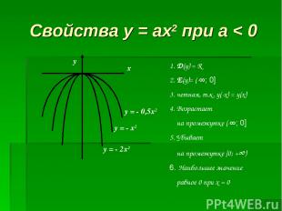 Свойства у = ах2 при а < 0 y = - x2 y = - 2x2 y = - 0,5x2 y 1. Д(у) = R 2. Е(у)=