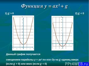 Функция у = ах2 + g 1) g > 0 2) g < 0 Данный график получается смещением парабол