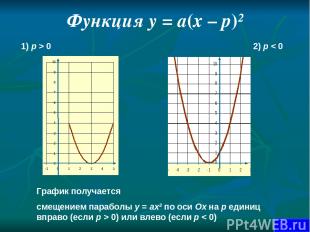 Функция у = а(х – р)² 1) р > 0 2) р < 0 График получается смещением параболы у =
