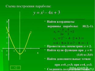 Схема построения параболы: х у 1 2 -1 -1 1 2 3 0 3 у = х2 – 4х + 3 Найти координ