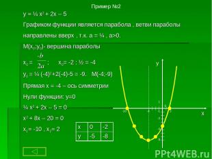 Пример №2 y = ¼ x2 + 2x – 5 Графиком функции является парабола , ветви параболы
