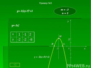 Пример №5 y=-2(x+3)2+2 m = -3 n = 2 у=-2х2 А В М 0 х -3 у 2 у = -2(x+3)2+2 х 1 -