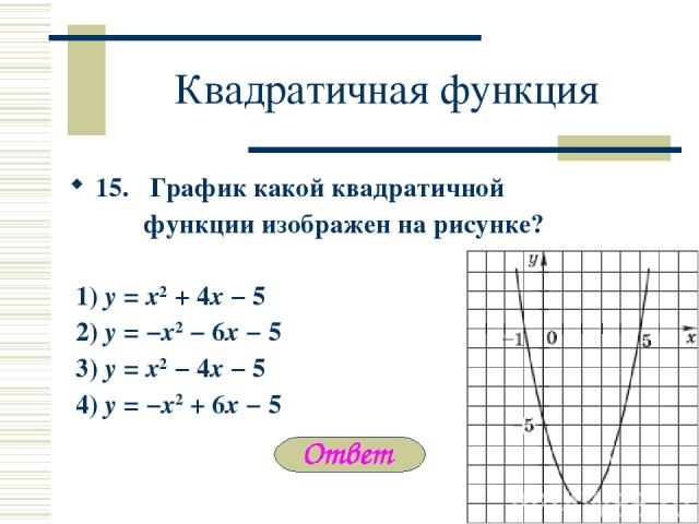 Квадратичная функция 15. График какой квадратичной функции изображен на рисунке? 1) y = x2 + 4x − 5 2) y = −x2 − 6x − 5 3) y = x2 − 4x − 5 4) y = −x2 + 6x − 5