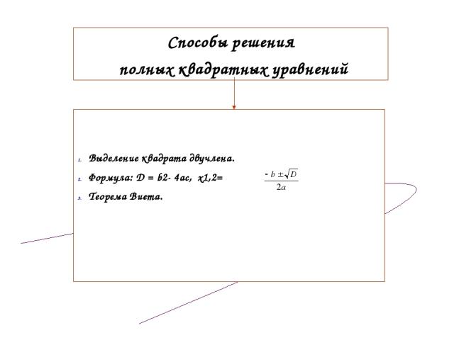 Способы решения полных квадратных уравнений Выделение квадрата двучлена. Формула: D = b2- 4ac, x1,2= Теорема Виета.