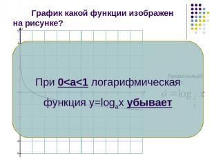 График какой функции изображен на рисунке? Правильный ответ: При 0