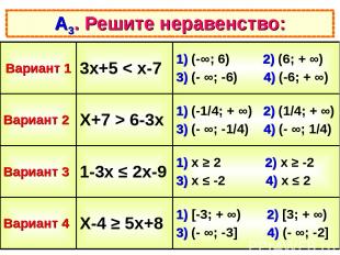 А3. Решите неравенство: Вариант 1 3х+5 < х-7 1) (-∞; 6) 2) (6; + ∞) 3) (- ∞; -6)