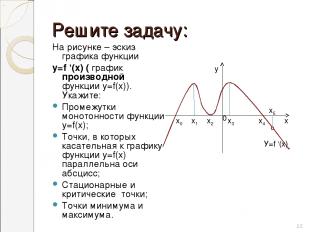 Решите задачу: На рисунке – эскиз графика функции у=f '(х) ( график производной