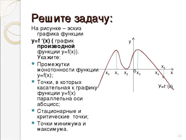 Решите задачу: На рисунке – эскиз графика функции у=f '(х) ( график производной функции у=f(х)). Укажите: Промежутки монотонности функции у=f(х); Точки, в которых касательная к графику функции у=f(х) параллельна оси абсцисс; Стационарные и критическ…