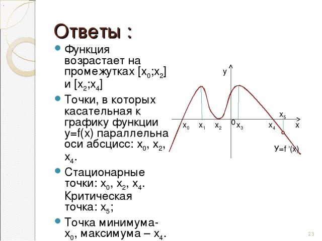 Ответы : Функция возрастает на промежутках [x0;x2] и [x2;x4] Точки, в которых касательная к графику функции у=f(х) параллельна оси абсцисс: х0, х2, х4. Стационарные точки: х0, х2, х4. Критическая точка: х5; Точка минимума- х0, максимума – х4. х0 х1 …
