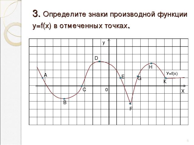 3. Определите знаки производной функции у=f(х) в отмеченных точках. * 0 В А С Е F G H К Х у D У=f(х)