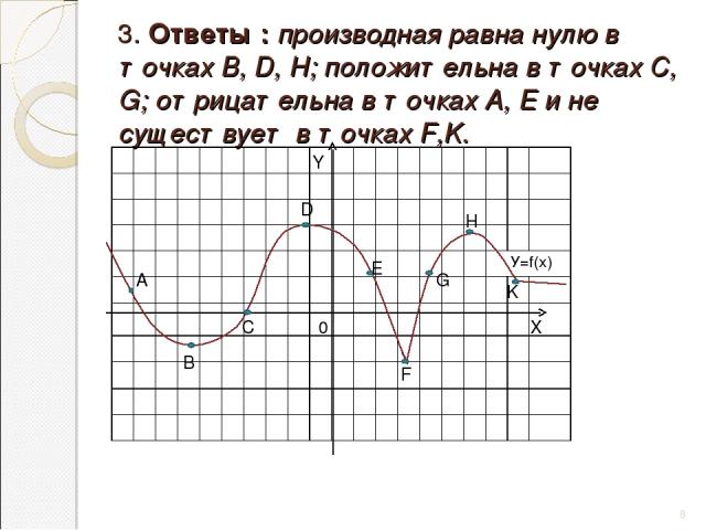3. Ответы : производная равна нулю в точках В, D, Н; положительна в точках С, G; отрицательна в точках А, Е и не существует в точках F,K. * А В С D Е F G H K X Y 0 У=f(х)