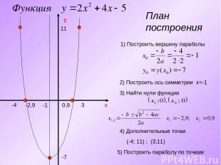План построения y x 1) Построить вершину параболы -7 -1 2) Построить ось симметр